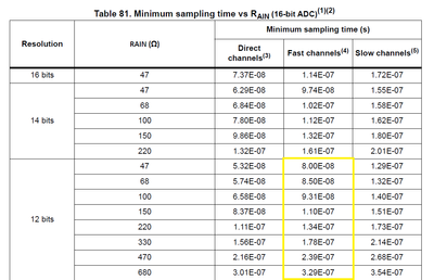 STM32H723VG datasheet.png