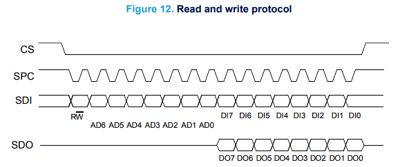 SPI_signals.png