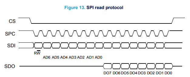 SPI_read.png