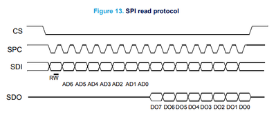 SPI_read.png