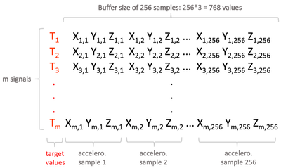 975px-NanoEdgeAI_extrapolation_format