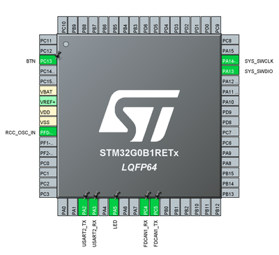 Figure 5 - MCU pin allocation