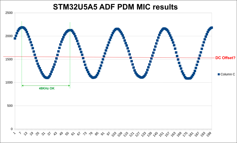 STM32U5A5_ADF_PDM.png