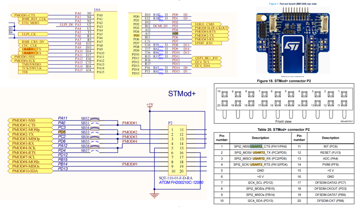 STM32H747I-DISCO,UART-USART2,CH340T,STM32cubeMX,ST ...