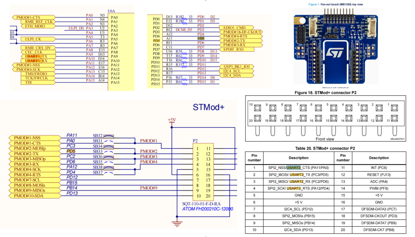 Stm32h747i Discouart Usart2ch340tstm32cubemxst Stmicroelectronics Community 7906