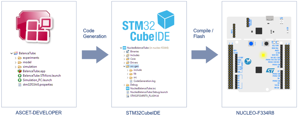 stm32_integration.png