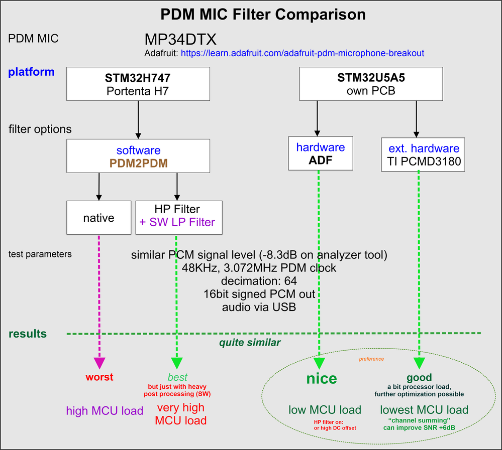 PDM_MIC_comparison.png