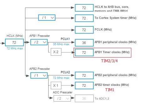 Clock Configuration.jpg