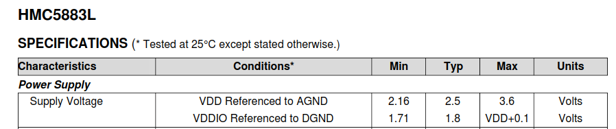 Solved: STM32F446 I2C Connection, Weird Behaviour With MPU ...