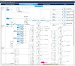 STM32H753, FMC w/ SDRAM selected, overclocking FMC to show max 300 MHz