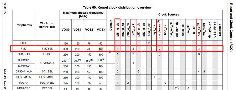 STM32H7_Kernel_Clock_Distribution.png