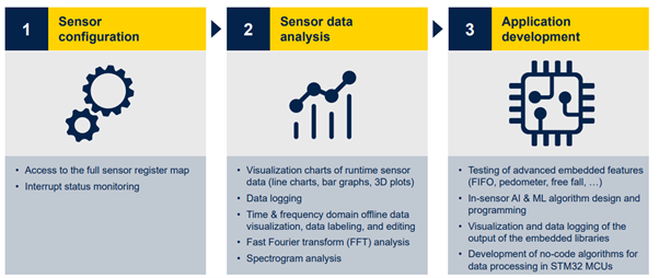 Figure 2: MEMS-Studio features