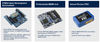 Figure 3: ST hardware supported by MEMS-Studio