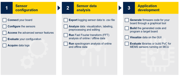 Figure 7: Steps to get start quickly with MEMS-Studio