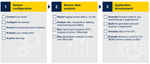 Figure 7: Steps to get start quickly with MEMS-Studio