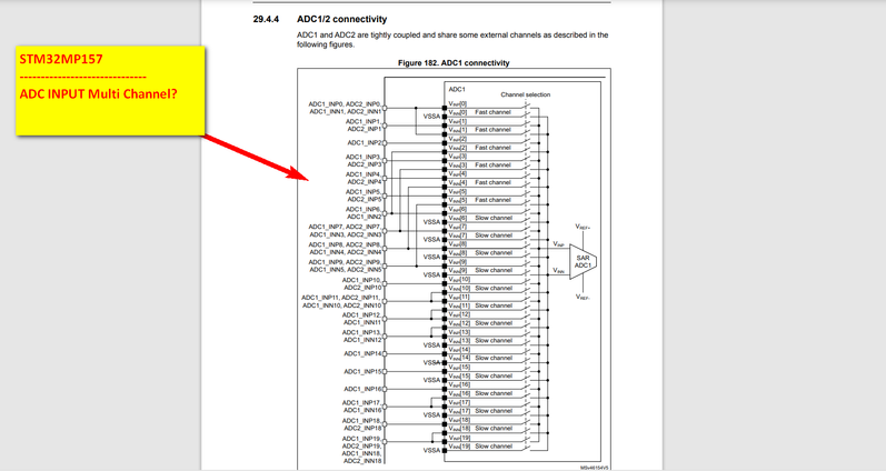 ADC_MAPPING_MULTI-CHANNEL.png