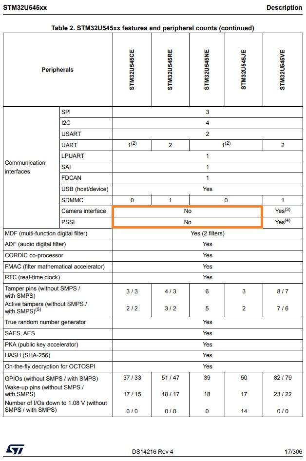 stm32u5_dcmi_pssi.jpg