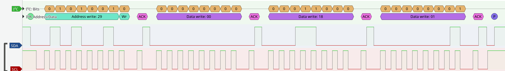 setting 0x0018 register