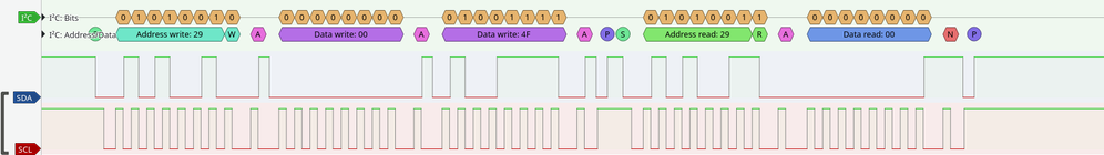 reading 0x004f register