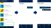 Figure 3: Setting of the parameters inside STBLESensor app.