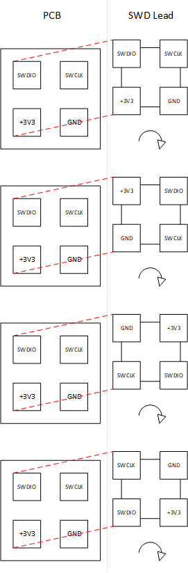 SWD Header Orientations.png