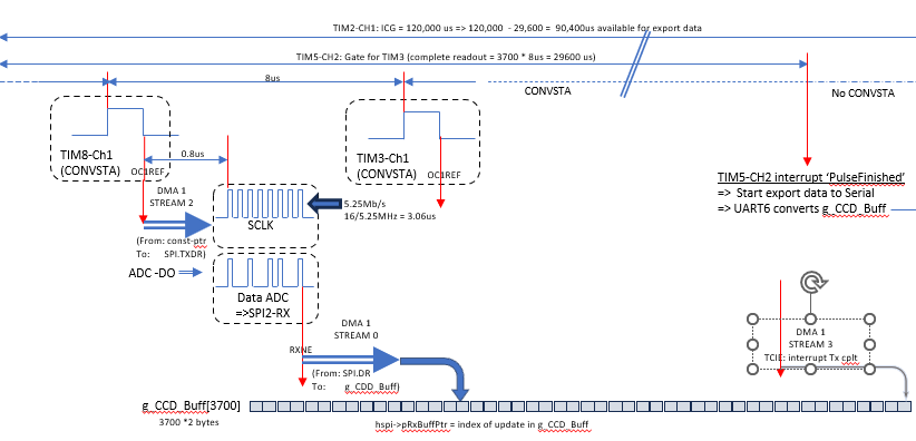 Scheme_Readout_CCD_w_SPI_ADC.png