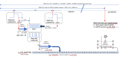 Scheme_Readout_CCD_w_SPI_ADC.png