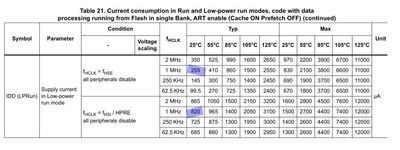 STM32G431 Current Consumption.jpg