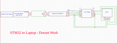 17. stm32 to laptop.png