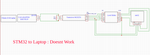 17. stm32 to laptop.png