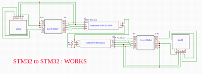 16. stm32 to stm32 works.png