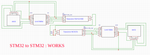 16. stm32 to stm32 works.png