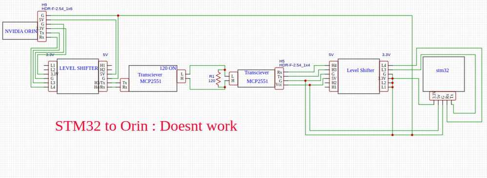 18. stm32 to Orin.png