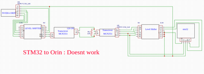 18. stm32 to Orin.png