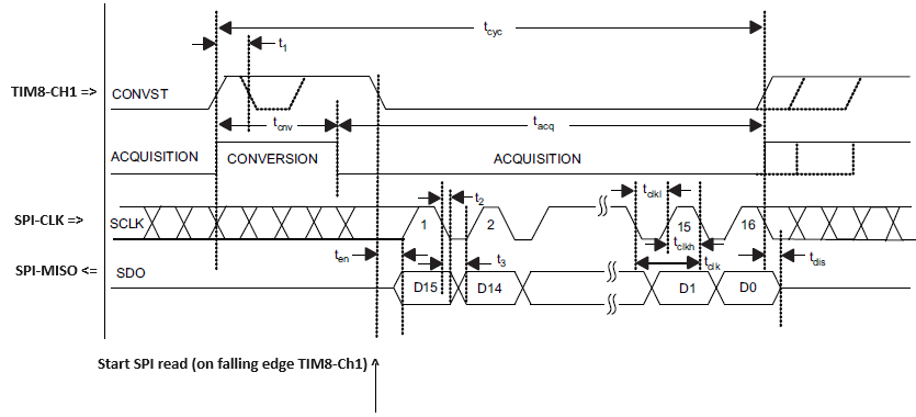 ADCread_Timing_Diagram_2024-06-17.png