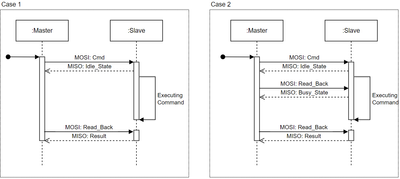 Sequence Diagram