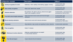 Figure 16: Wearable applications and asset tracking examples