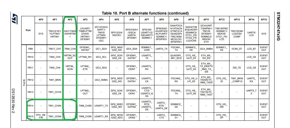 stm32h757_ds_tim12_af2.jpg