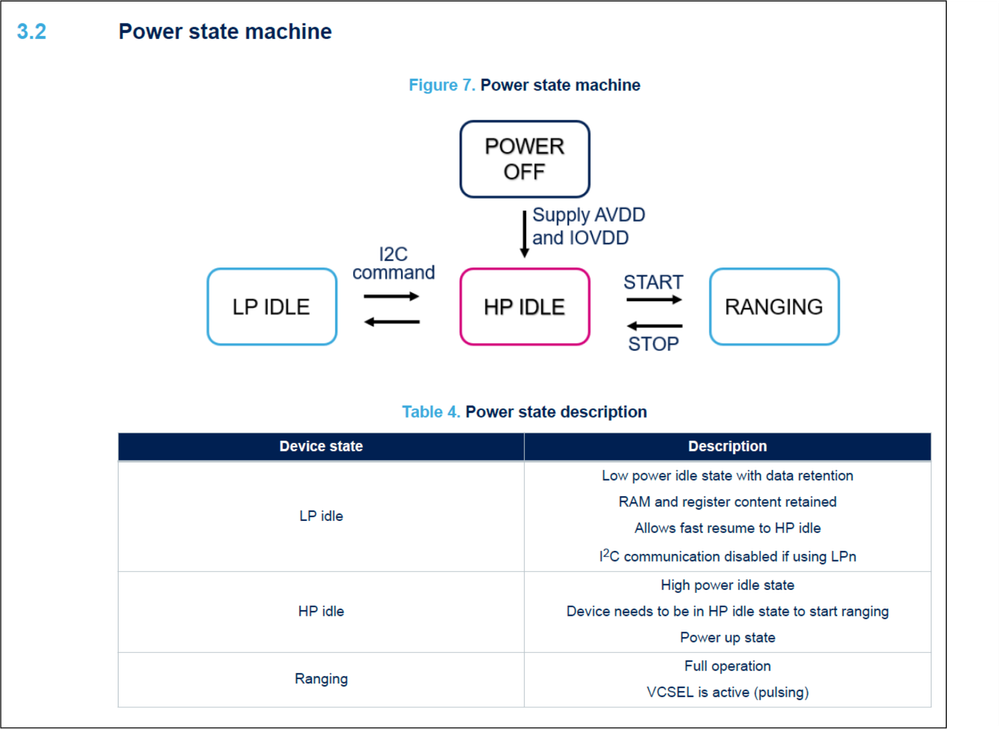 TOF_power_states.png