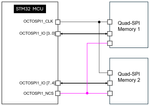 Figure 1: Connecting 2xQuadSPI memories using only one OCTOSPI interface.