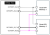 Figure 1: Connecting 2xQuadSPI memories using only one OCTOSPI interface.