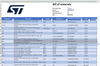 Bill of Material for STM32U5G9J-DK2