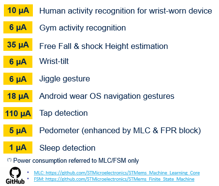 Figure 17: Power consumption referred to MLC/FSM only