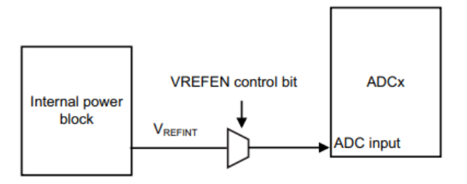 https://www.st.com/resource/en/reference_manual/rm0433-stm32h742-stm32h743753-and-stm32h750-value-line-advanced-armbased-32bit-mcus-stmicroelectronics.pdf#page=993