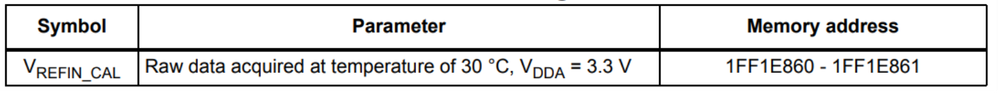 https://www.st.com/resource/en/datasheet/stm32h743ag.pdf#page=110