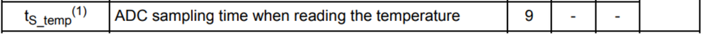 https://www.st.com/resource/en/datasheet/stm32h743ag.pdf#page=177