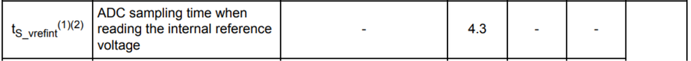 https://www.st.com/resource/en/datasheet/stm32h743ag.pdf#page=109