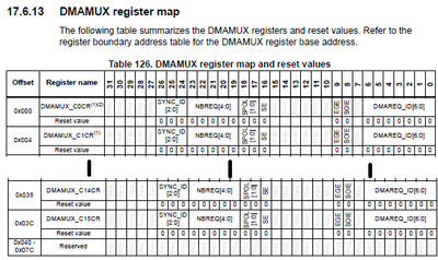 Screenshot_Header_DMAMUX_RegisterMap.png