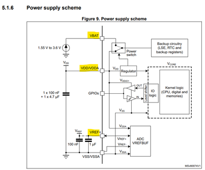 Power Supply Scheme for STM32G0B0RET6