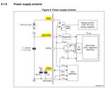 Power Supply Scheme for STM32G0B0RET6